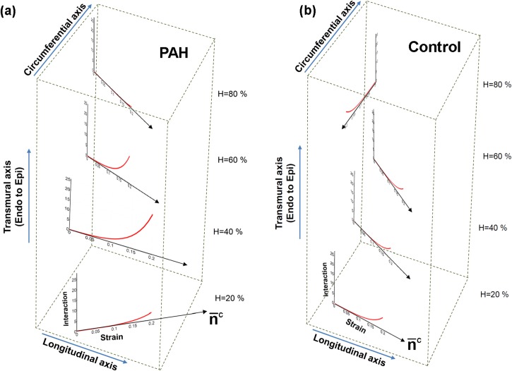 FIG. 9.