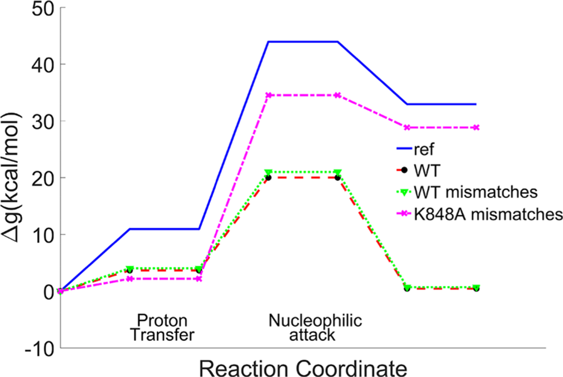 Figure 9.