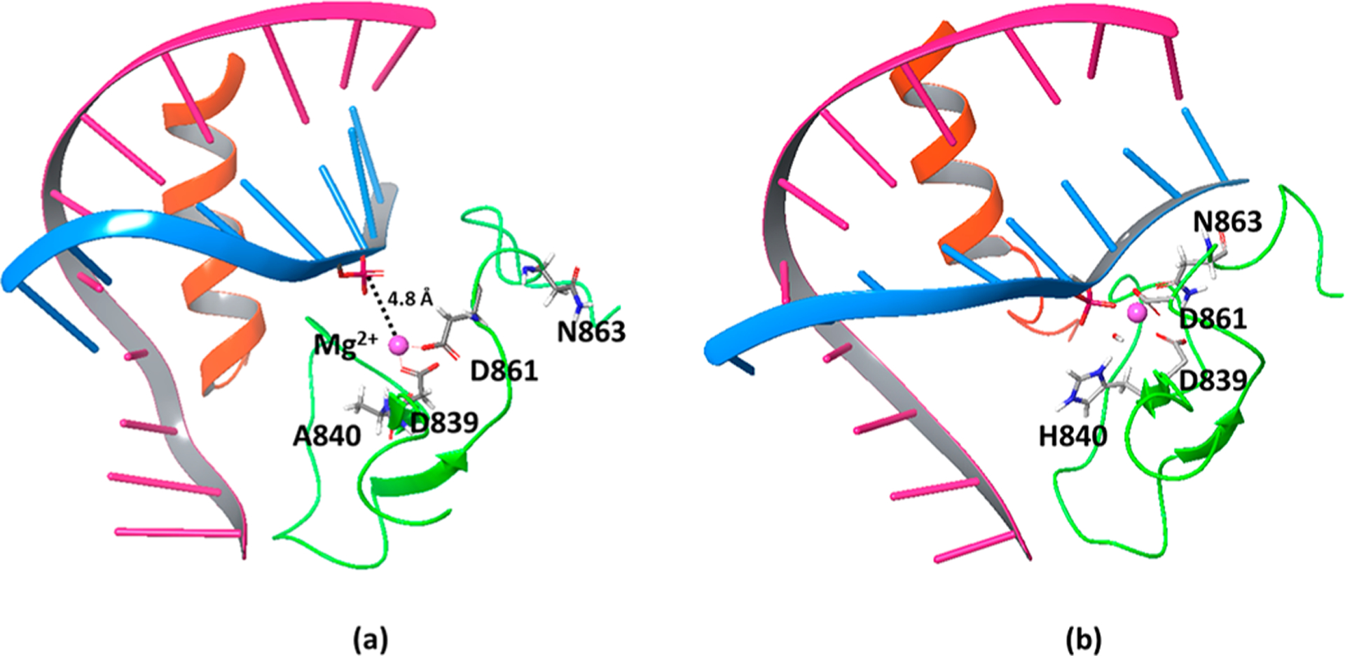 Figure 6.