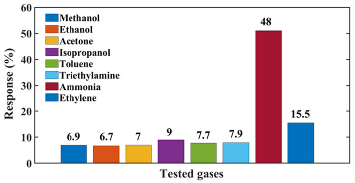 Figure 12