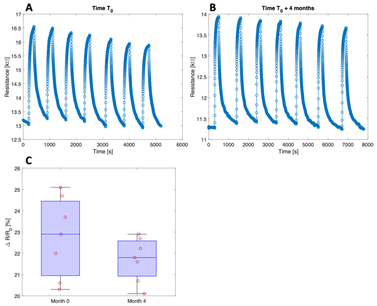 Figure 14