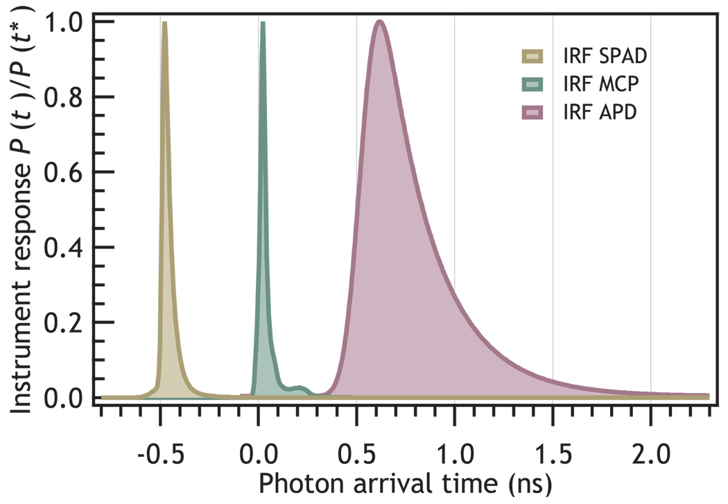 FIG. 7