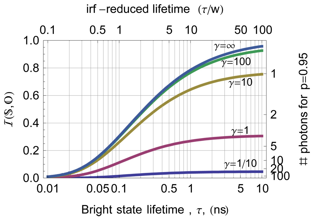 FIG. 11