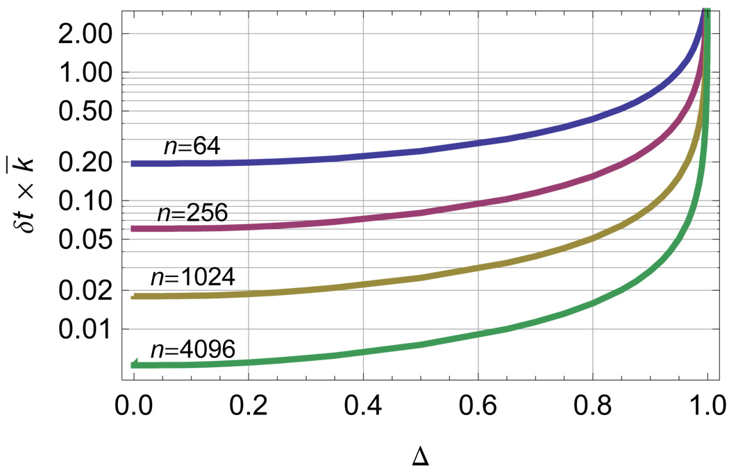 FIG. 6