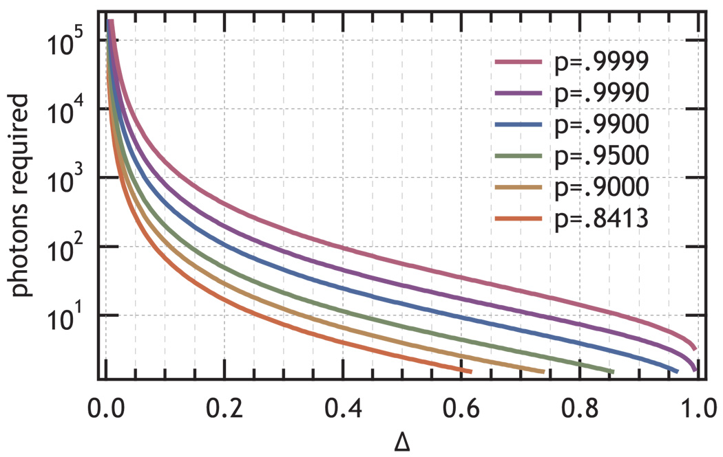 FIG. 3