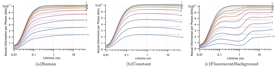 FIG. 10