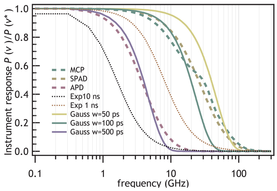 FIG. 8