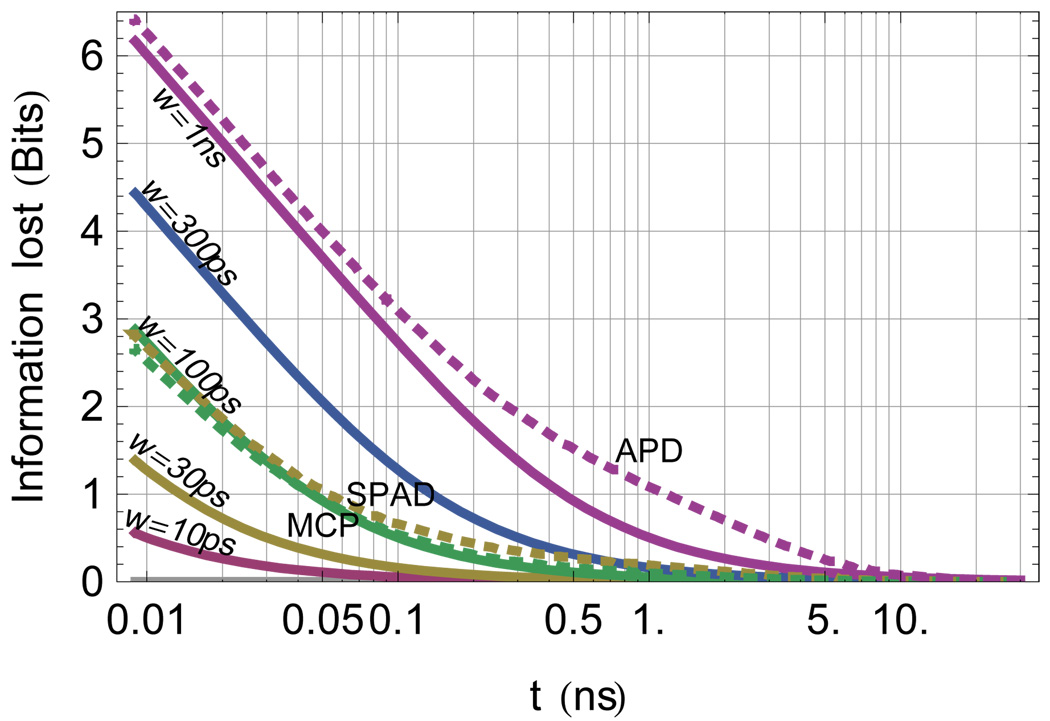 FIG. 9