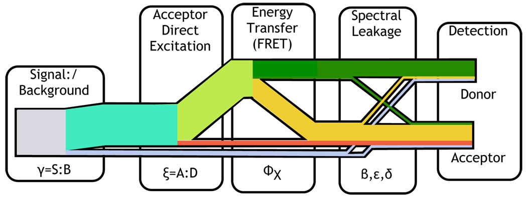 FIG. 14