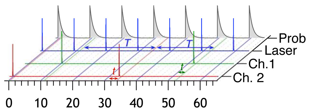 FIG. 1