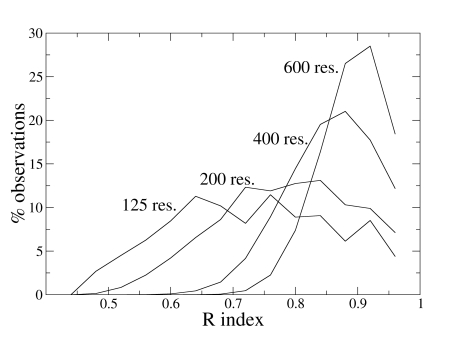 Fig. (2)