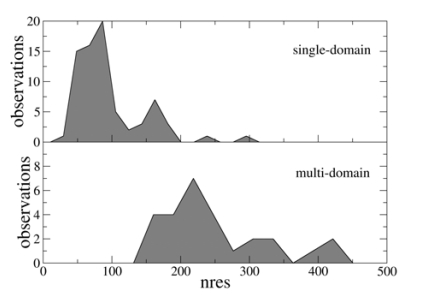 Fig. (1)