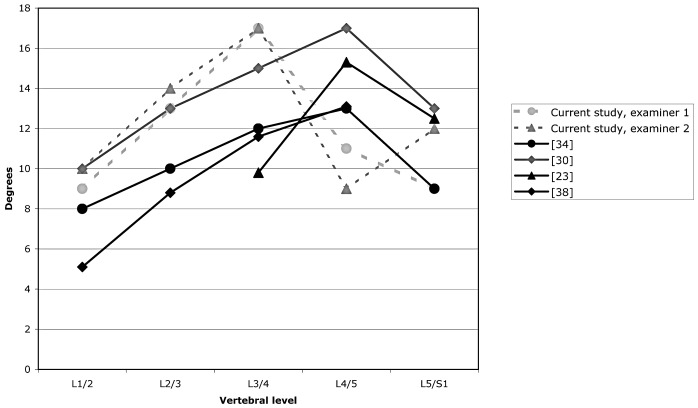 Fig. 4