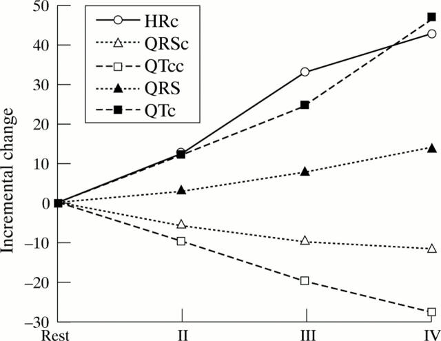 Figure 1  