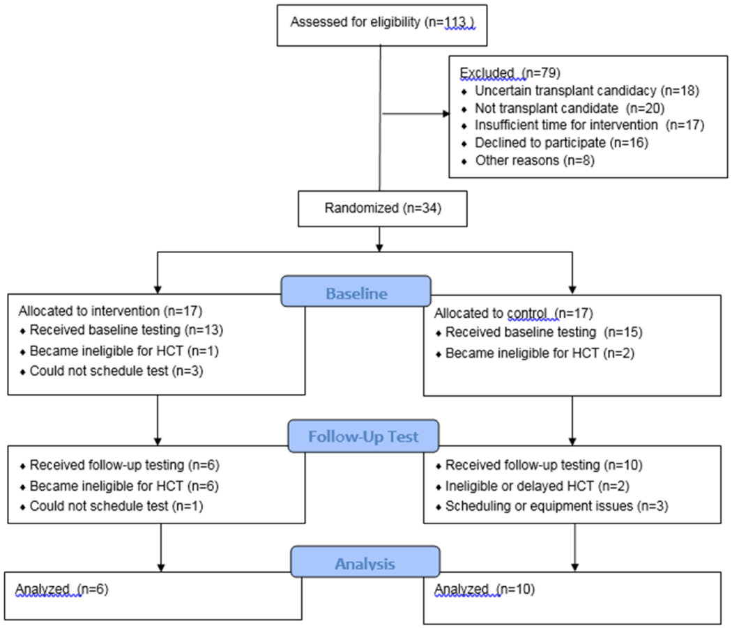 Figure 1: