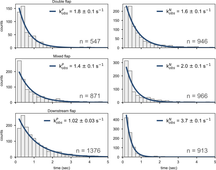 Figure 3—figure supplement 4.