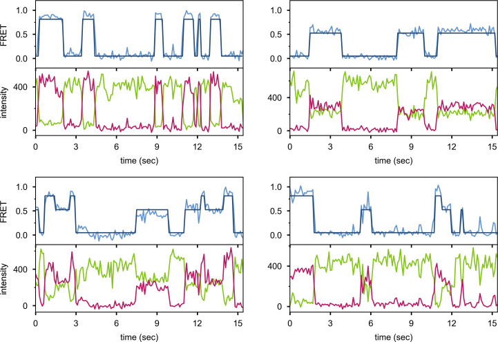 Figure 3—figure supplement 1.