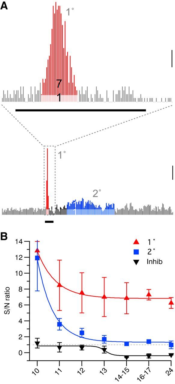 Figure 12.