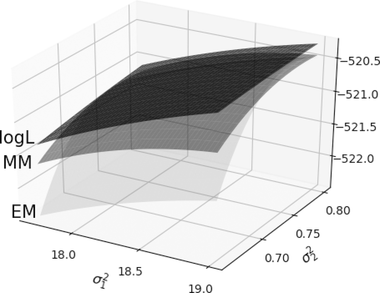 Figure 1: