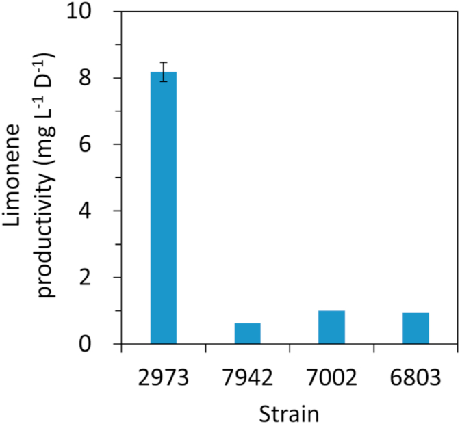 Fig. 2