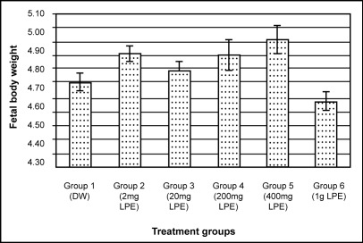 Figure 4: