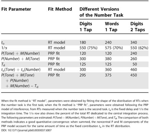 graphic file with name pbio.0030037.t007.jpg