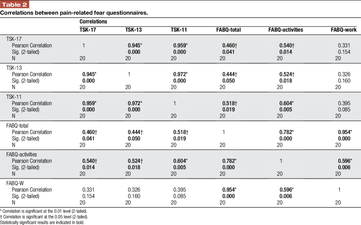 graphic file with name painreports-2-e601-g003.jpg