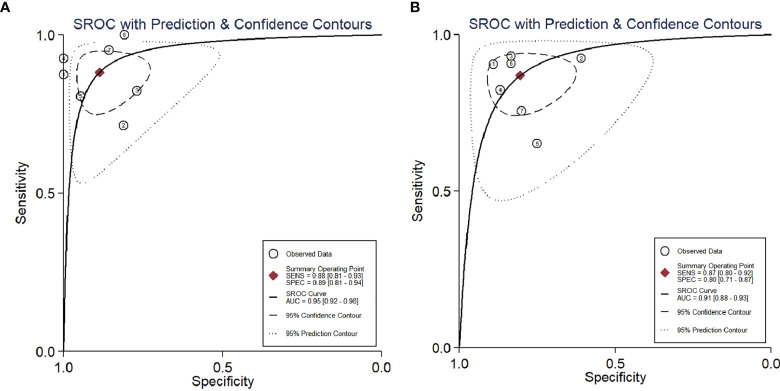 Figure 5