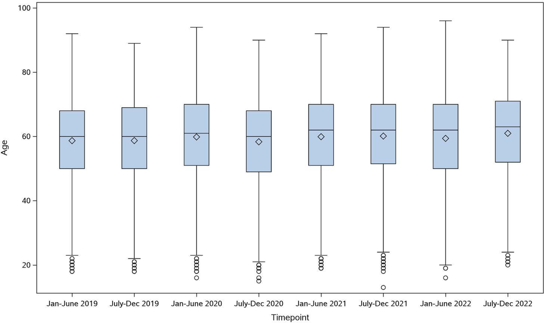 Figure 4: