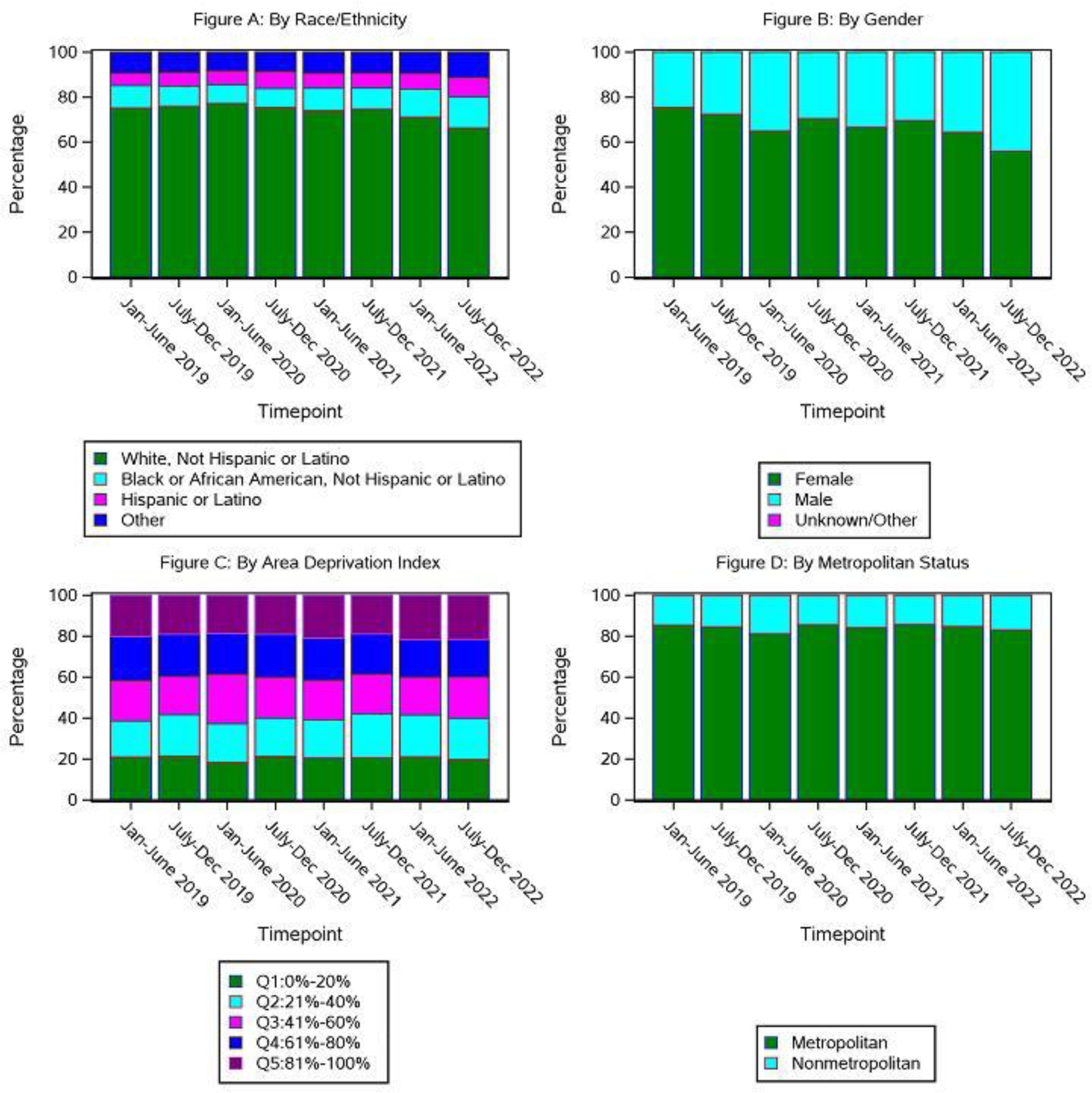 Figure 3: