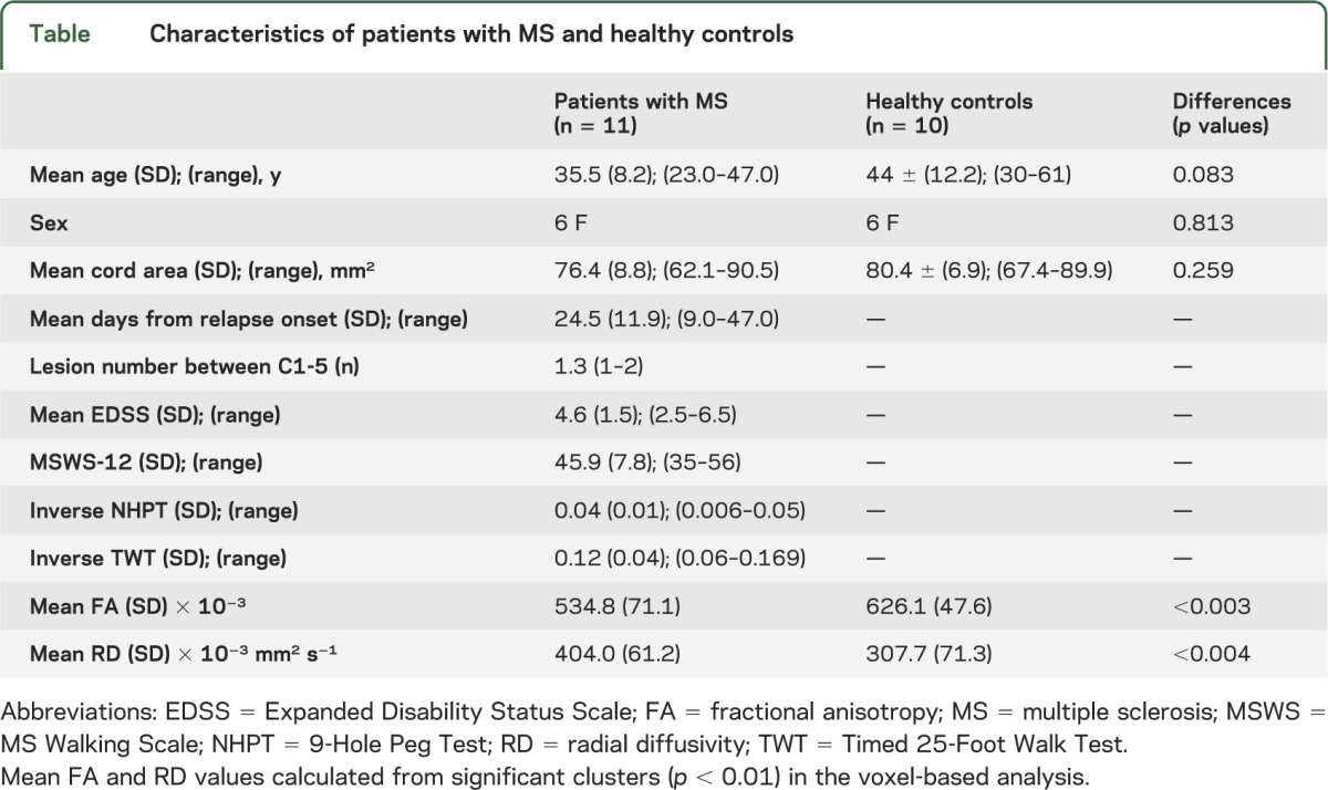 graphic file with name NEUROLOGY2013569236TT1.jpg