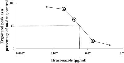 FIG. 4.