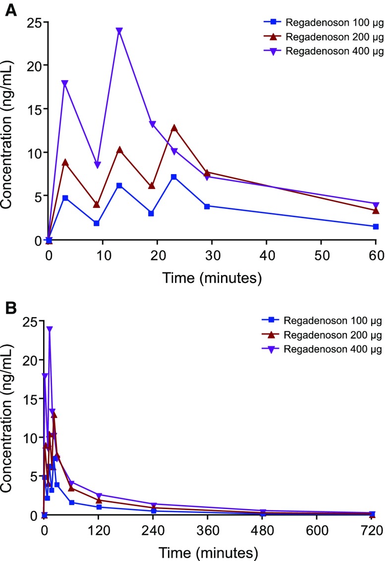 Figure 4