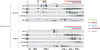 Extended Data Figure 2