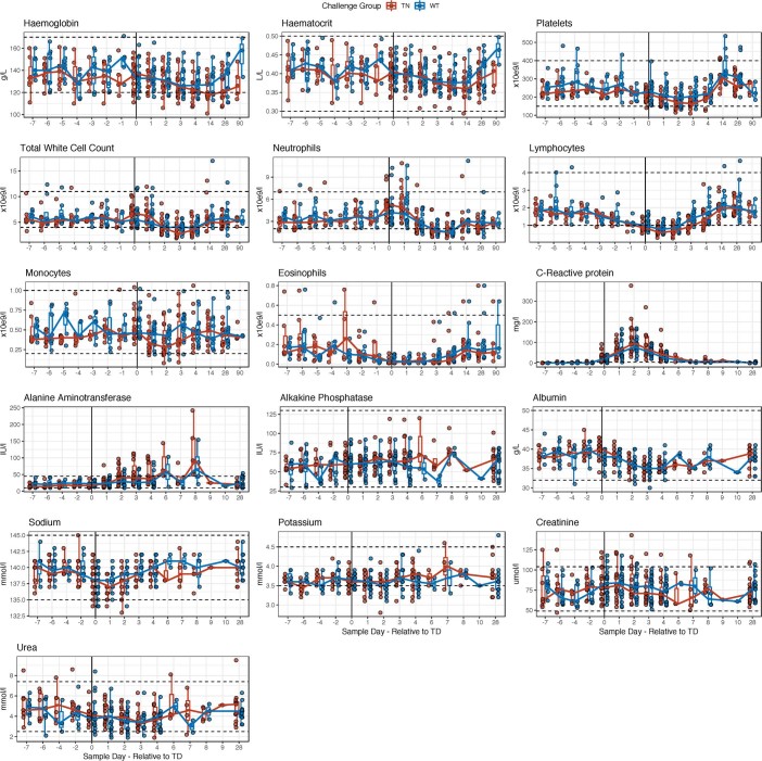 Extended Data Fig. 3