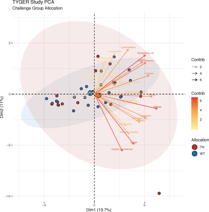 Extended Data Fig. 5