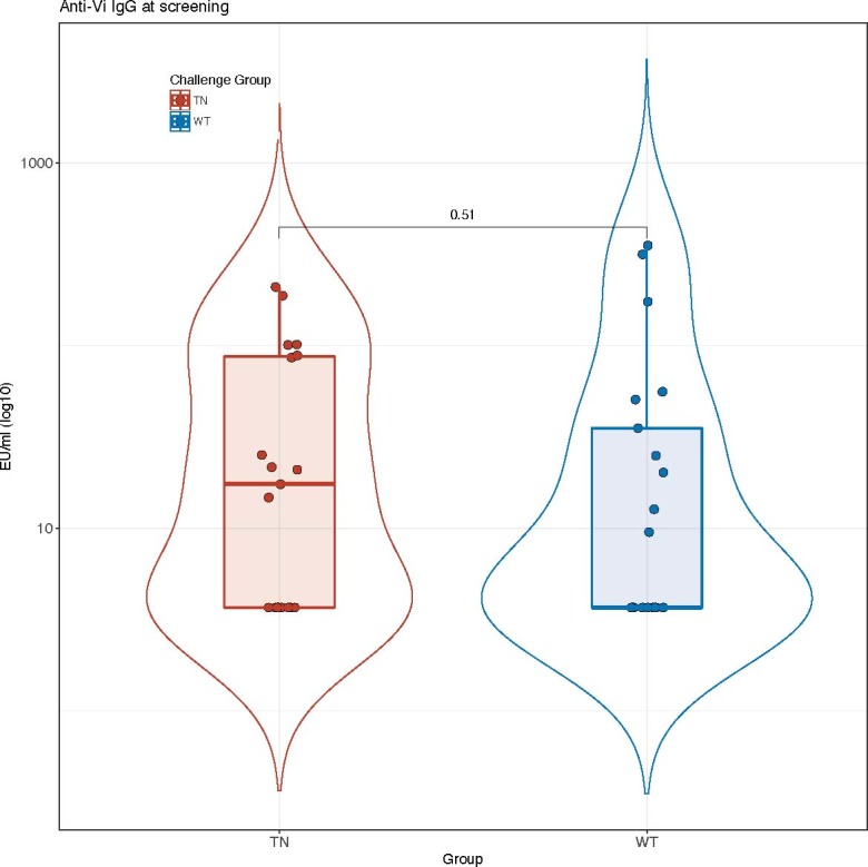 Extended Data Fig. 2