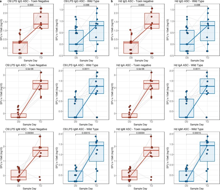 Extended Data Fig. 6