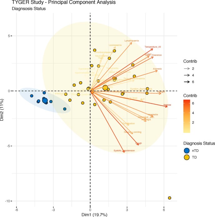 Extended Data Fig. 4