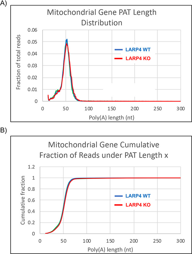 Figure 3—figure supplement 1.