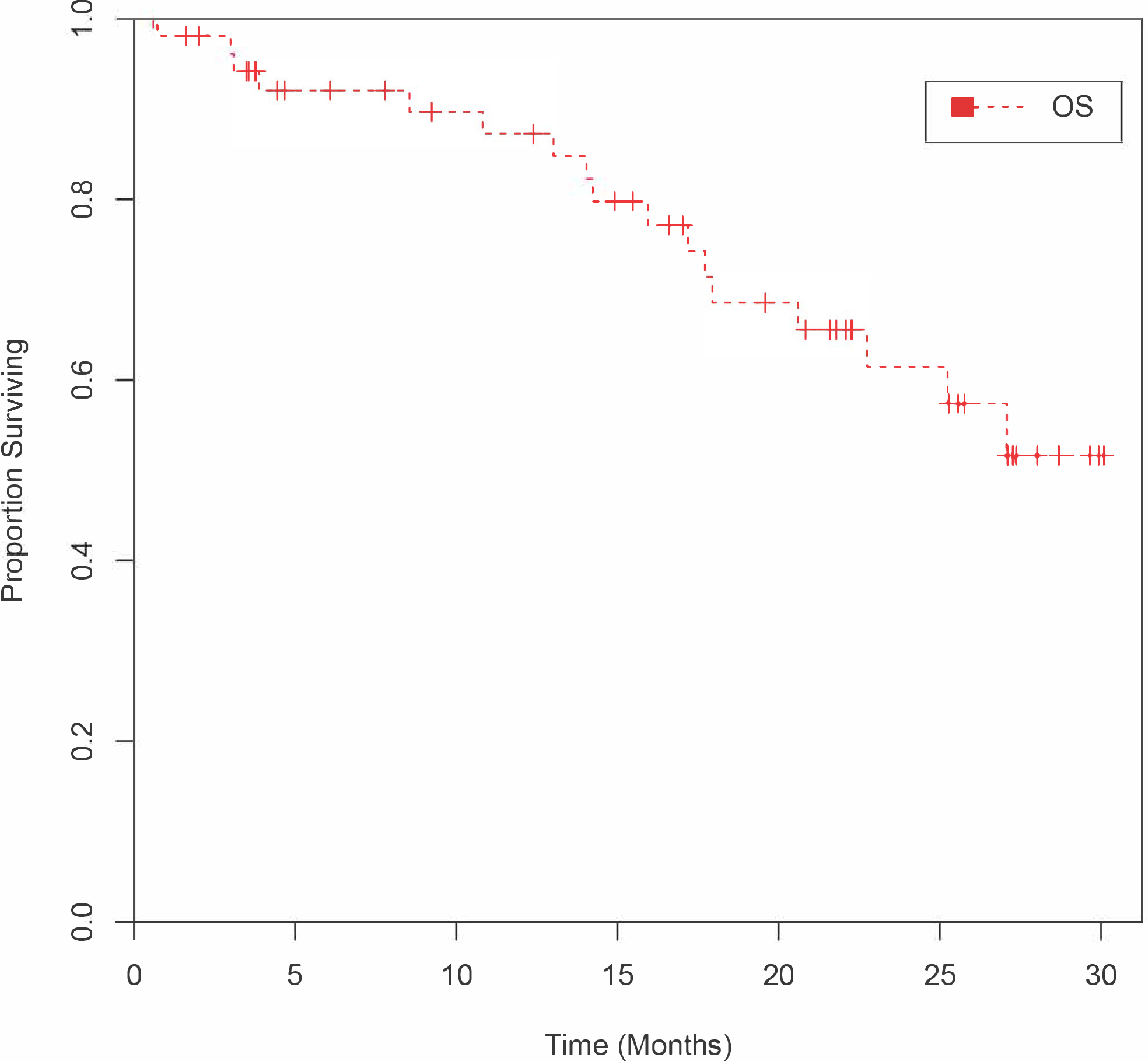 Figure 4: