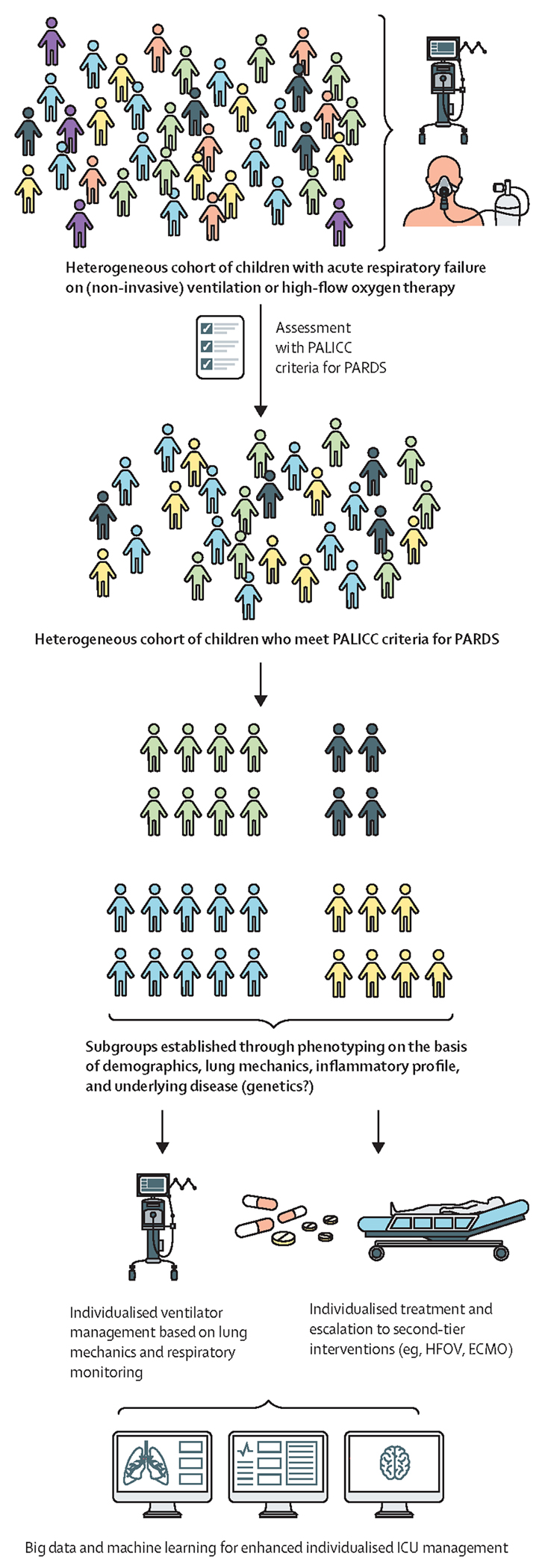 Figure 2: