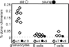 Figure 10.
