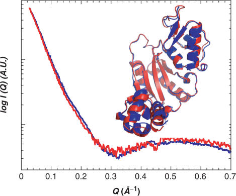 Figure 2.