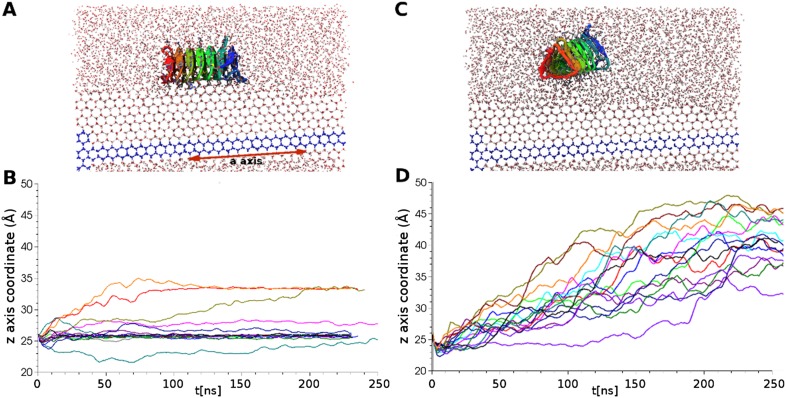 Figure 6.