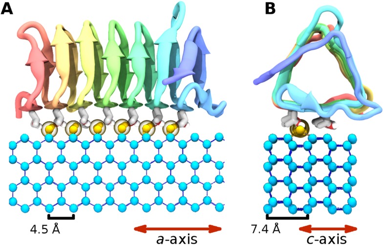 Figure 5.