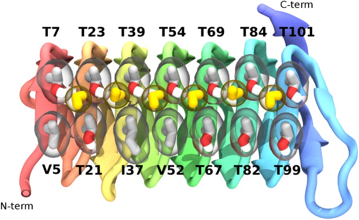 Figure 4.