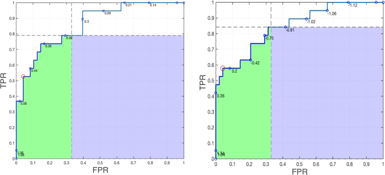 Fig. 9