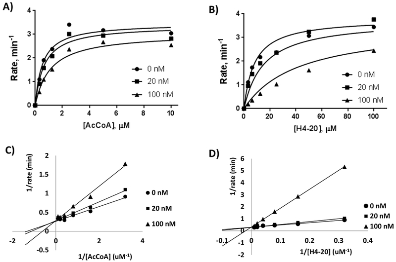 Figure 2: