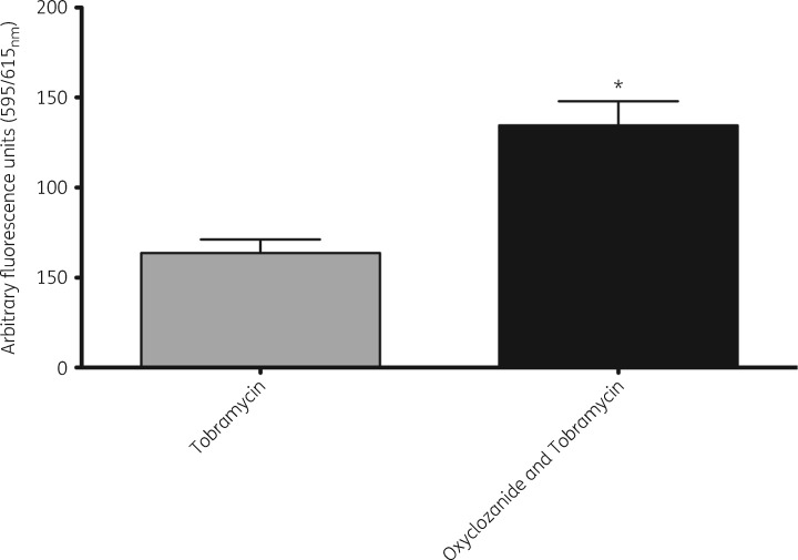 Figure 10.